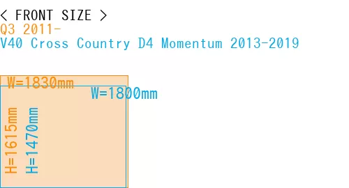 #Q3 2011- + V40 Cross Country D4 Momentum 2013-2019